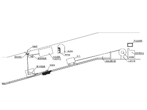 斜巷跑車(chē)防護措施