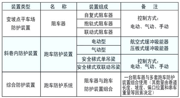 跑車(chē)防護裝置